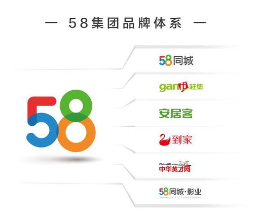 58集团发布全新Logo品牌 重心已从分类信息到生活服务